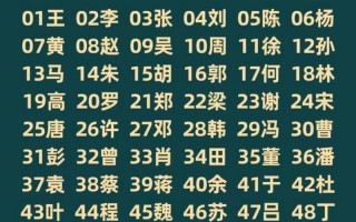 中国姓氏人口数排名