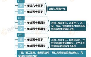 退休年龄最新规定2020年新政策解读