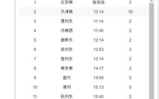 火车票什么时候放票