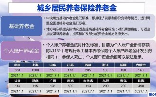 60岁一次交3万的保险
