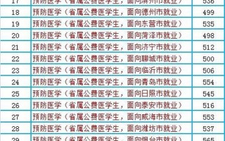 滨州医学院2020录取分数线