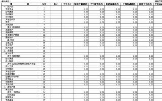预计资产负债表的编制预计资产负债表的作用(预计资产负债表如何填列)