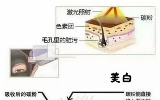 黑脸娃娃做几次有效果