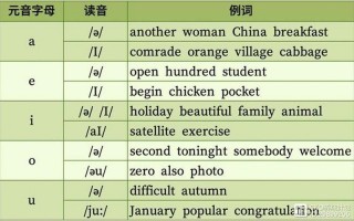 pronunciation动词