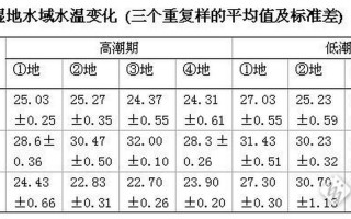酸雨的PH值是多少