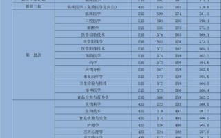 蚌埠医学院2021录取分数线