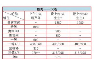 大连到威海的船票时刻表