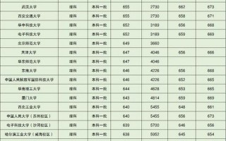 2022年985录取分数线