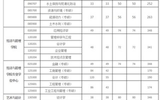 西安理工大学录取分数线2020