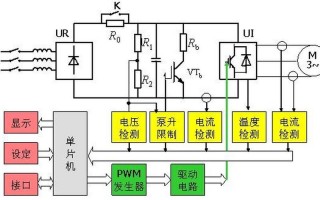 变频器工作原理图