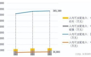 台湾多少人口2022