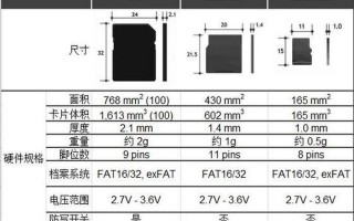 sdcard是什么意思