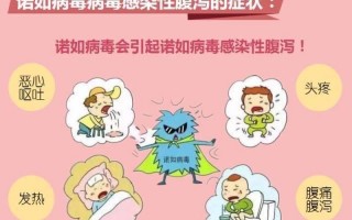 诺如病毒的三大特点