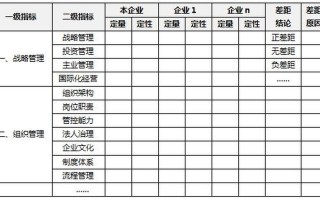 标杆管理起源于哪儿
