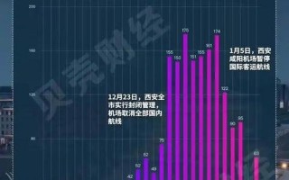 西安最新疫情情况