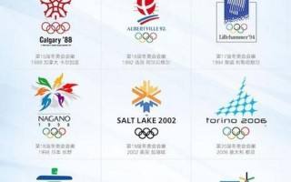 中国取消2022年冬奥会