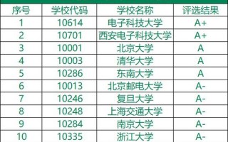 光电信息工程专业排名