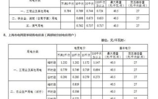 上海电费分时段收费标准2022