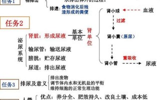 无机盐的生理功能