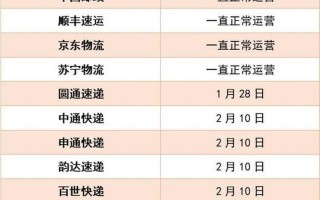 河北快递什么时候恢复正常