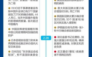 新冠肺炎1分钟自测