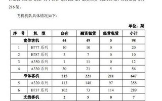 失事飞机乘客名单