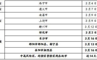 永州疫情最新数据消息