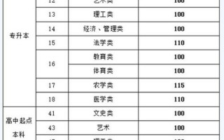 济宁学院专科分数线