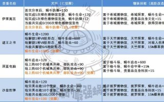 最强蜗牛电气锤密令