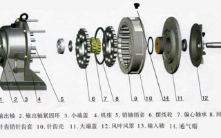 摆线针轮减速机原理
