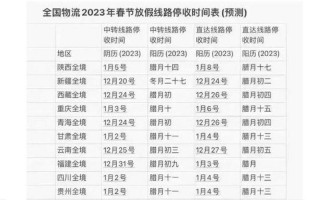 快递停发地区查询