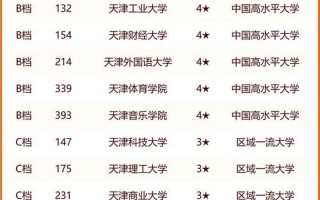南开大学滨海学院录取分数线