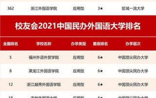 校友会2021大学排名