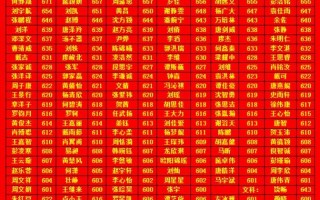 湘潭县一中分数线