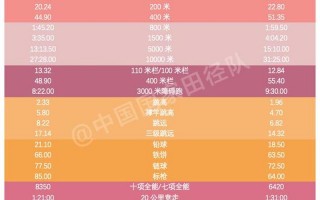 东京奥运会田径赛程