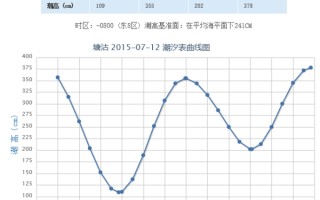 天津海滨浴场在哪里(天津海滨浴场好玩吗_天津海滨浴场怎么样?)