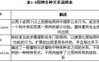 association的音标(association的名词?)