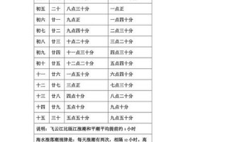 钱塘江每天涨潮时间表