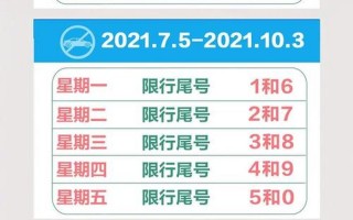 北京限行轮换2021