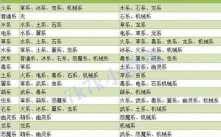 洛克王国所有属性相克表