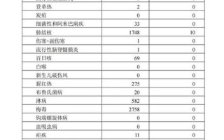 连云港近期疫情状况