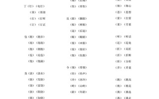 呢(NE)组词一年级