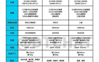 荣耀70pro参数配置