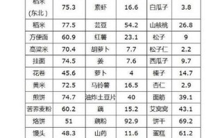 碳水食物一览表减肥