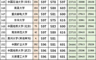 北京中考一分一段表查询2021