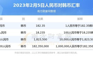 30亿韩币换多少人民币