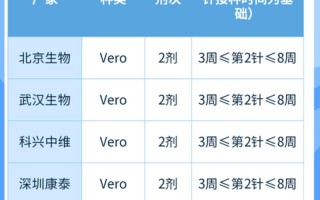 疫苗之一针和第二针厂家不一样可以接种吗