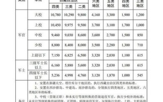 2021年逐月领取退役金细则