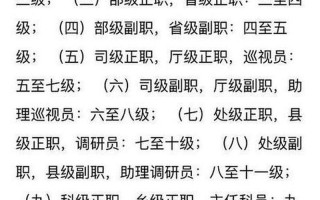 国家干部级别排名