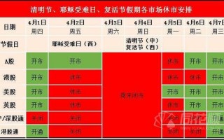 今年股市什么时候休市